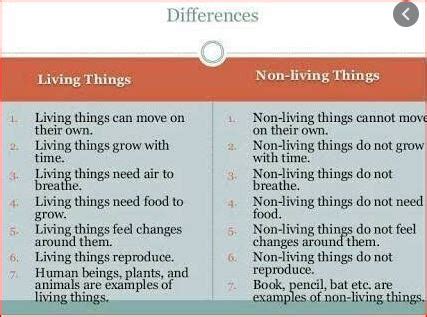 Difference Between Living And Non.